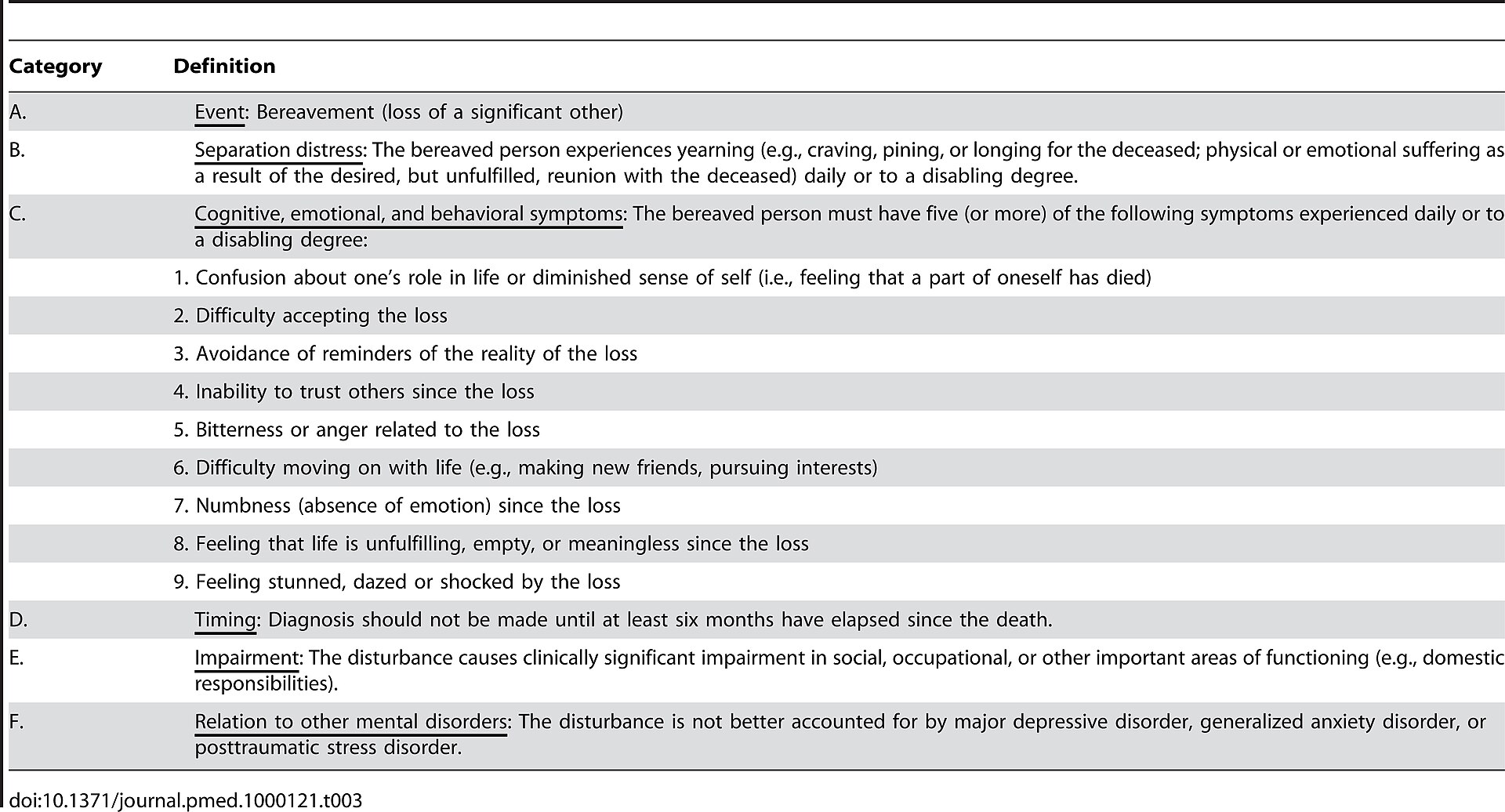 Imagem de referência de Classificação internacional de doenças, descrito nos dados abertos como ferramenta de diagnóstico padrão internacional para epidemiologia, gestão da saúde e fins clínicos