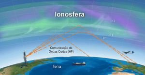 A tempestade solar mais perigosa da história